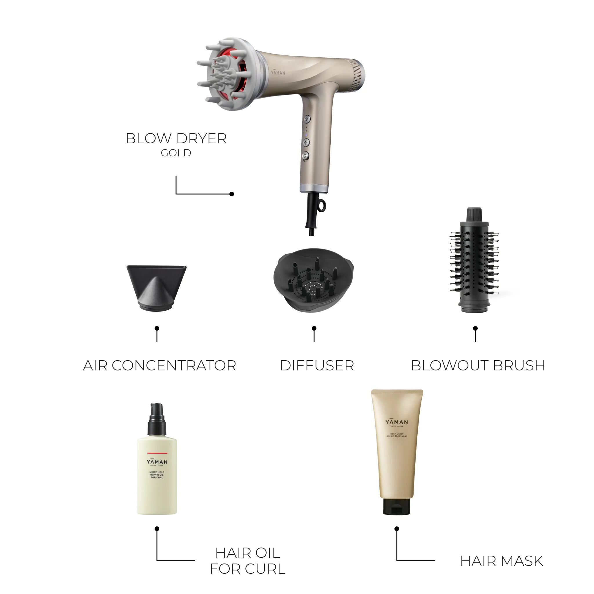 Ultimate Glow Hair & Scalp Care Kit