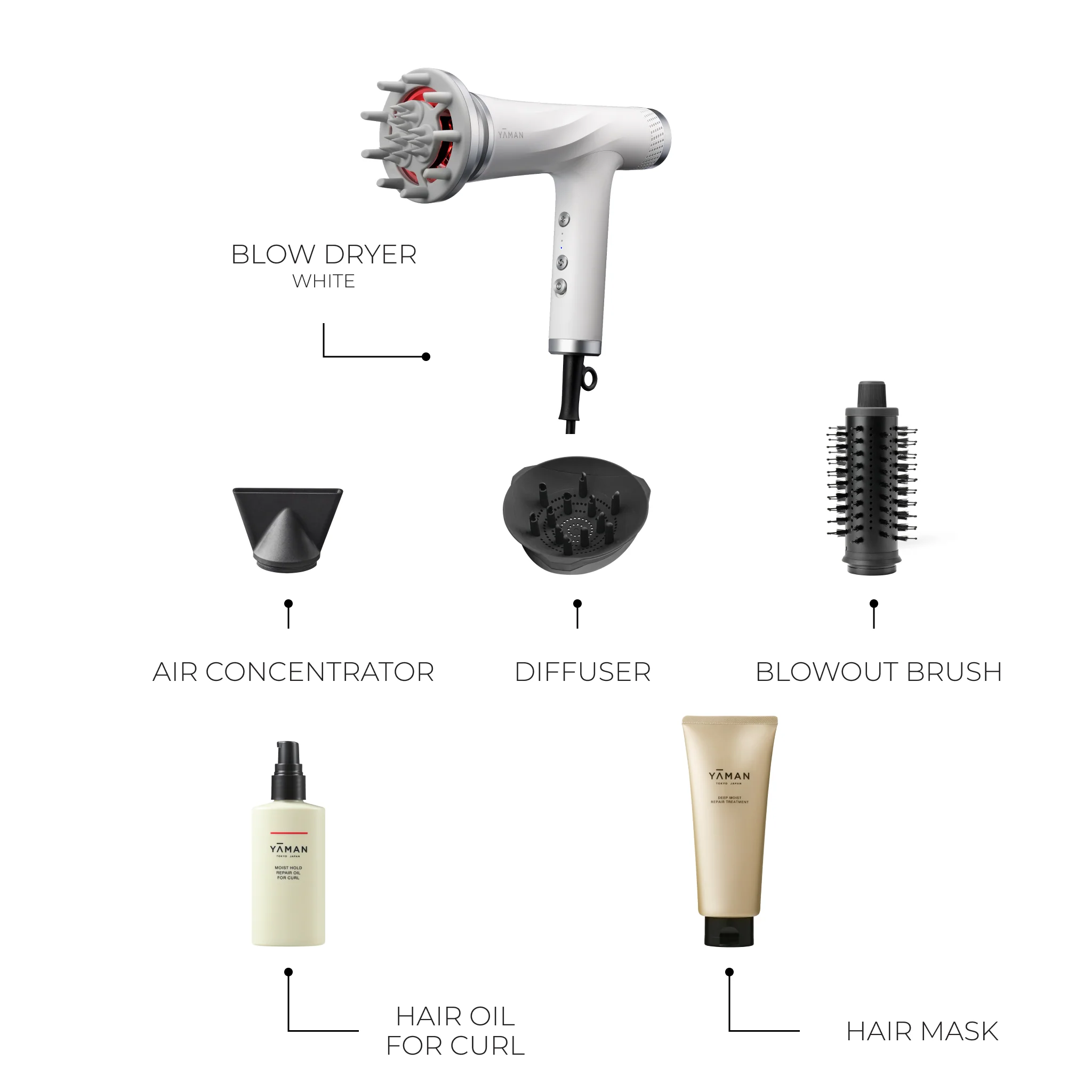 Ultimate Glow Hair & Scalp Care Kit - Image 3